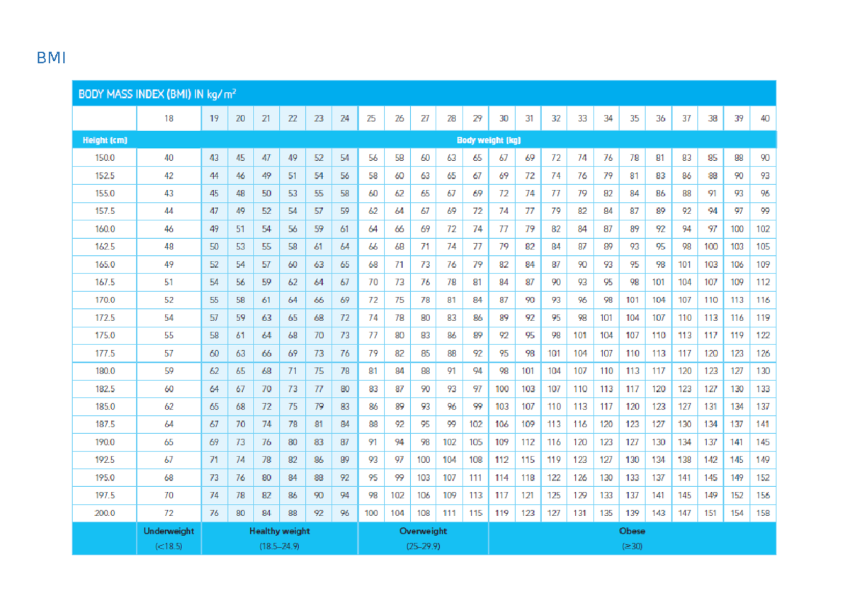 Food exam cheat sheet - Summary of main tables and formulas - BMI ...