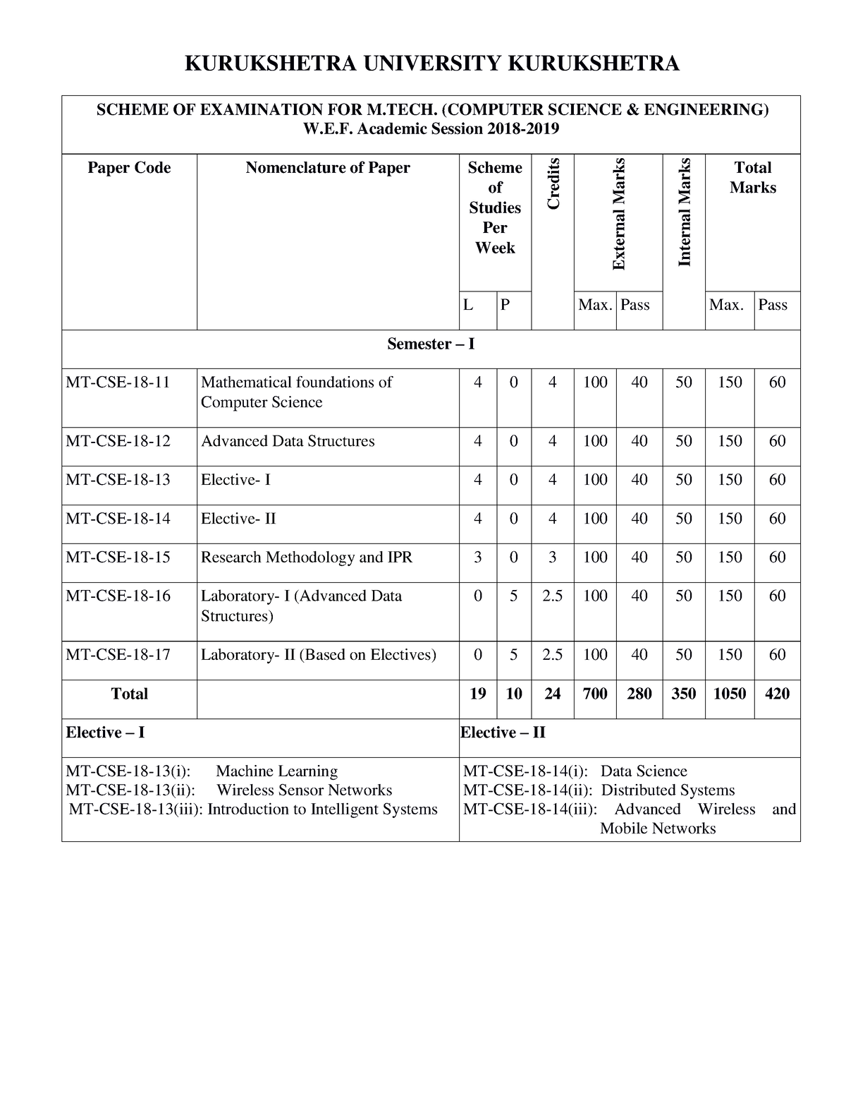 M.TECH Syllabus - KURUKSHETRA UNIVERSITY KURUKSHETRA SCHEME OF ...