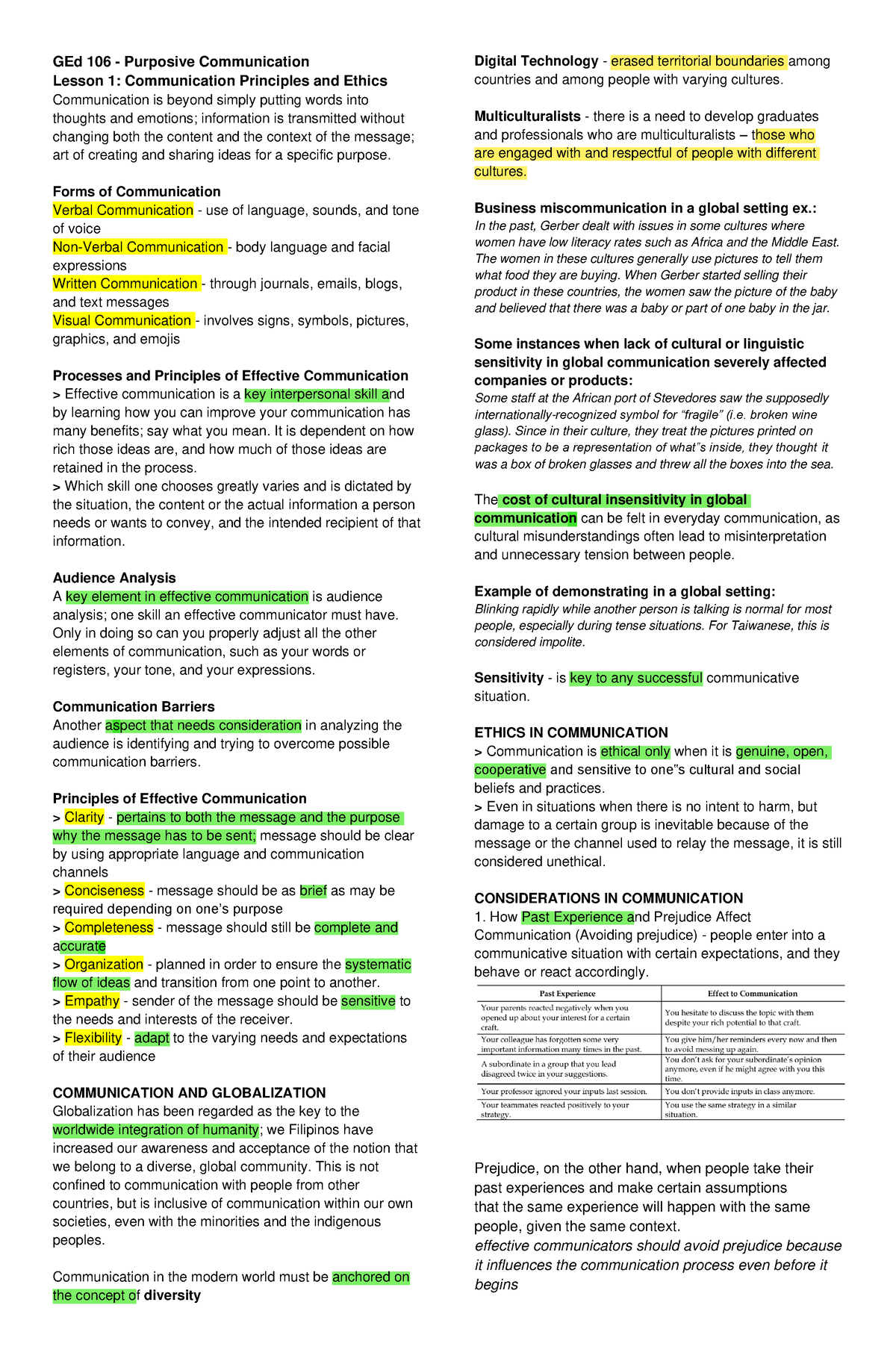 Purp Comm Reviewer Ged 106 Purposive Communication Lesson 1 Communication Principles 