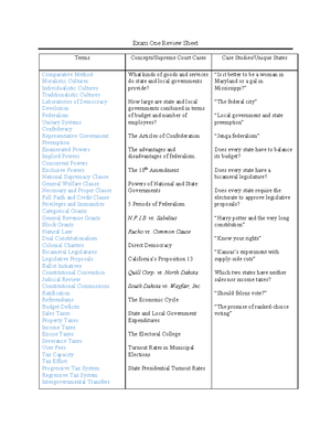 Pols Exam 2 Review - Jason Smith - POLS 207 State And Local Government ...