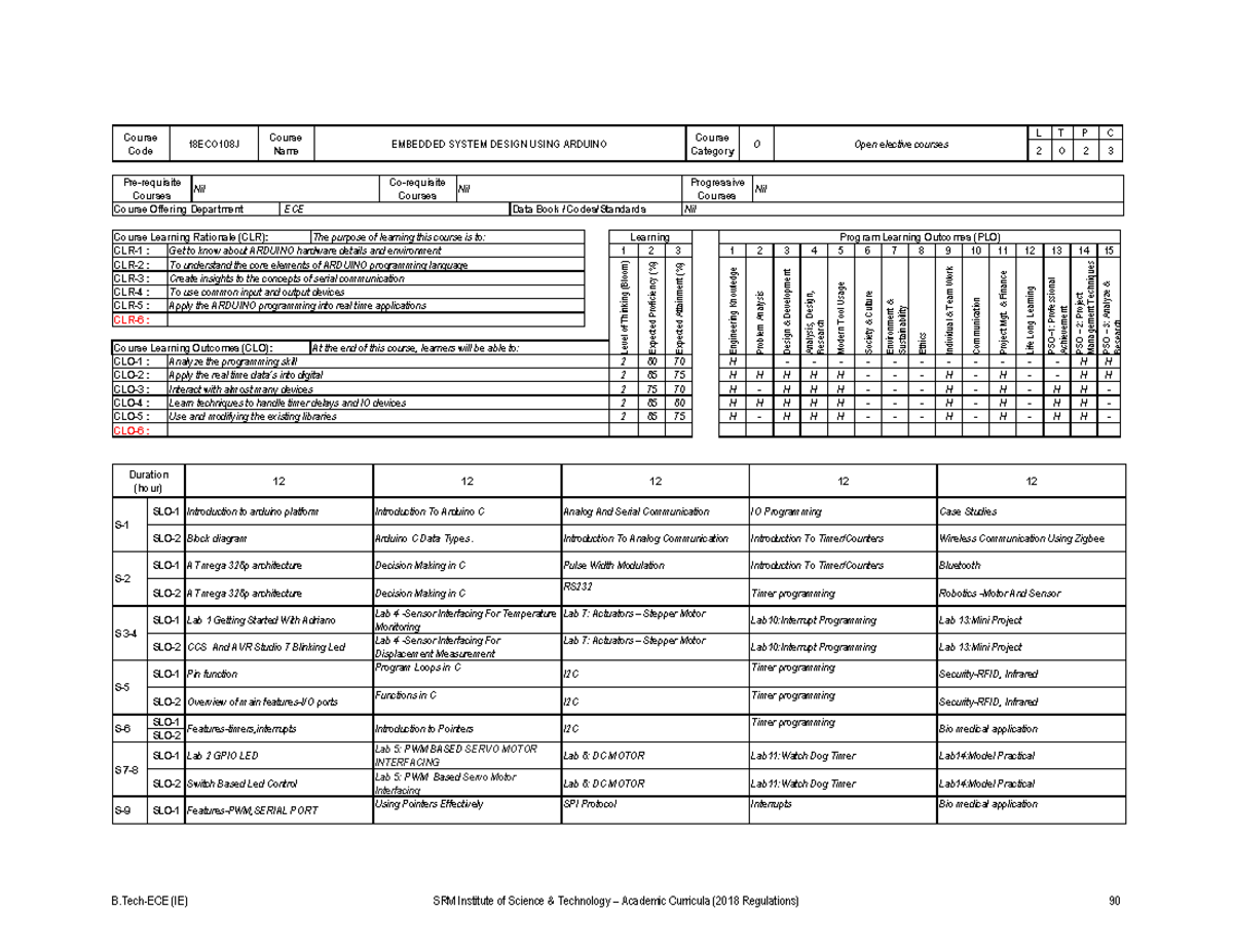 Handout and manuals regrading courses and labs for successful ...