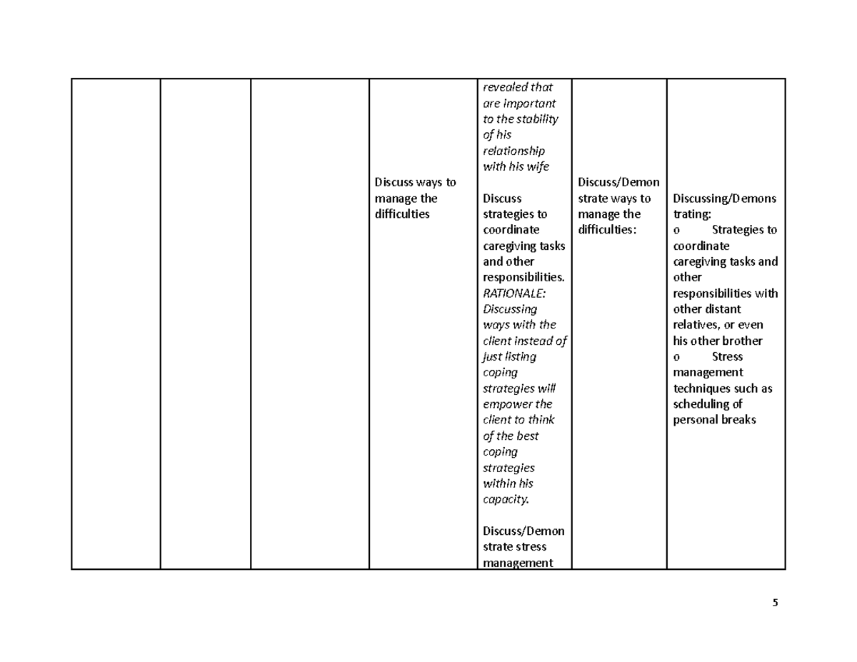 caregiver-role-strain-nursing-care-plan-sample-pages-5-6-discuss