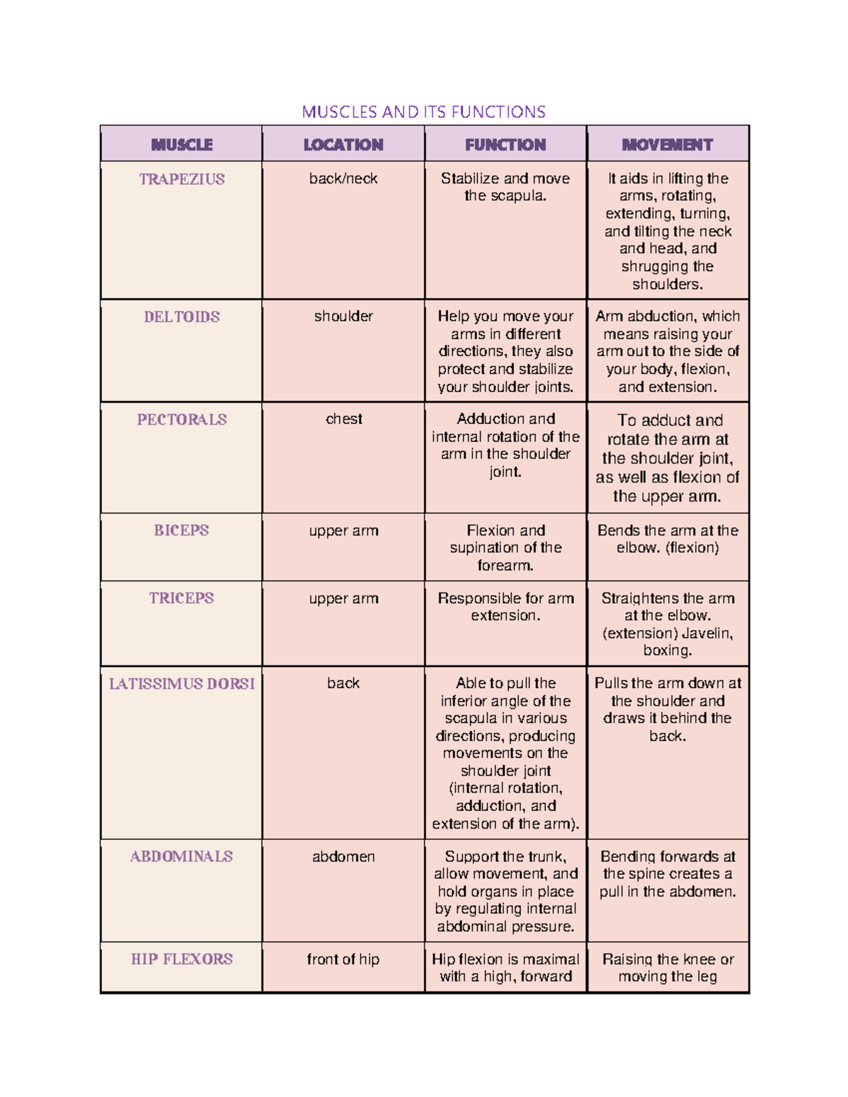 Inbound 4894876849745230255 - MUSCLES AND ITS FUNCTIONS MUSCLE LOCATION ...