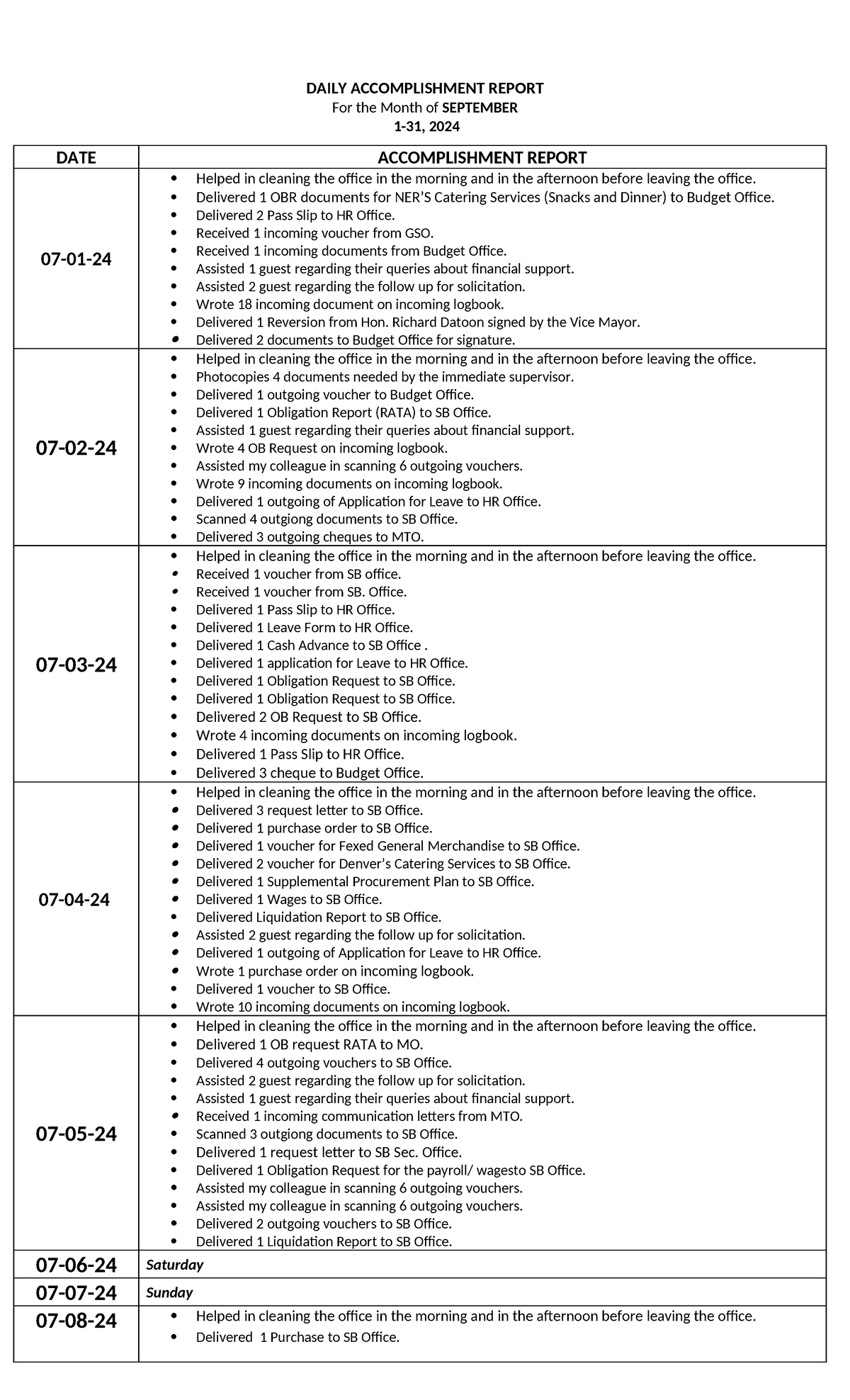 Acc. Report - DAILY ACCOMPLISHMENT REPORT For the Month of SEPTEMBER 1 ...