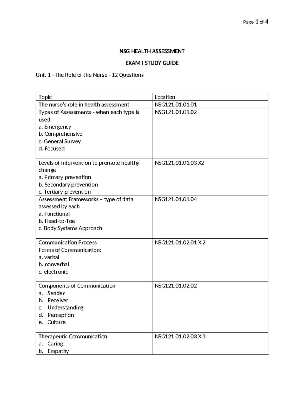 NSG121 EXAM I BLUE Print - NSG HEALTH ASSESSMENT EXAM I STUDY GUIDE ...