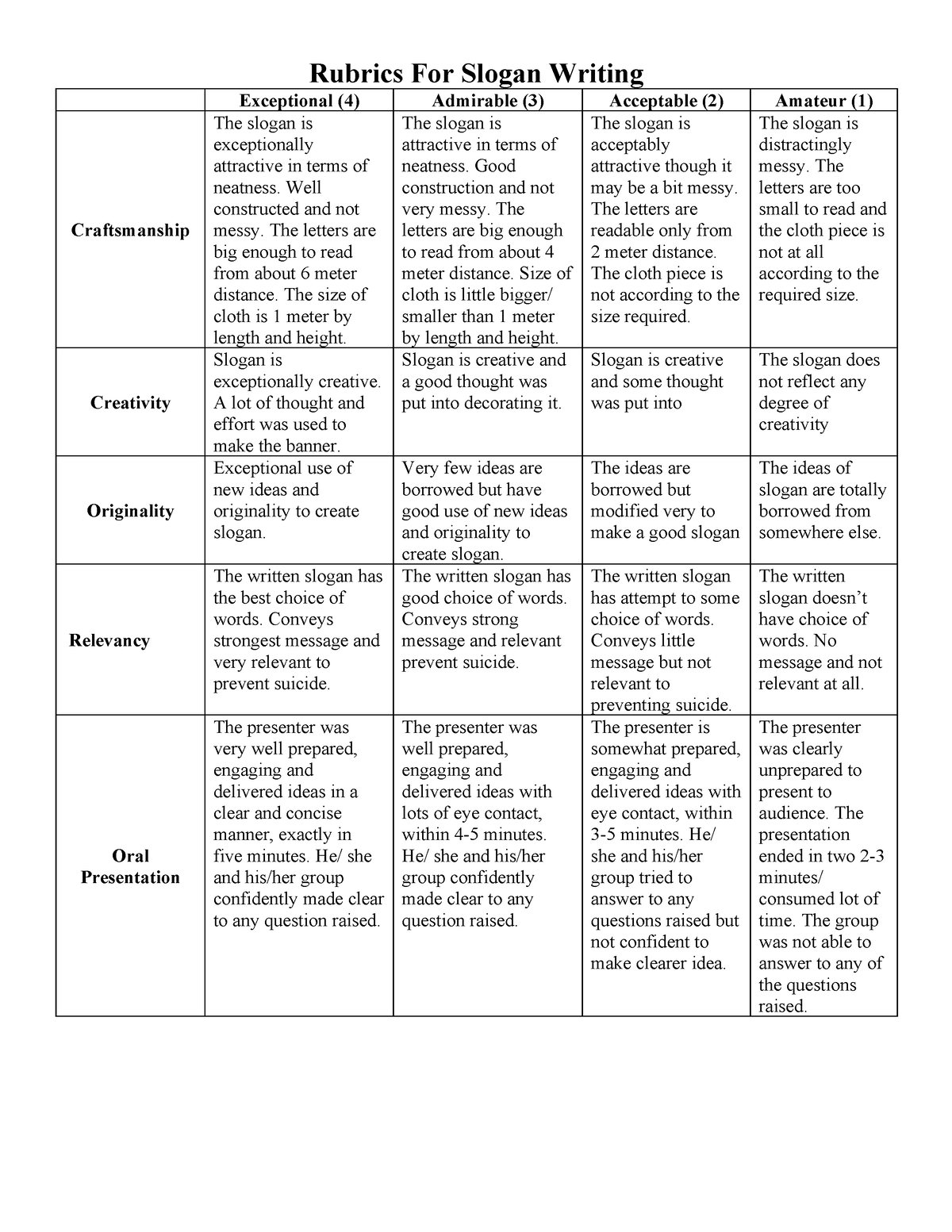 Literary Rubrics - Rubrics For Slogan Writing Exceptional (4) Admirable ...