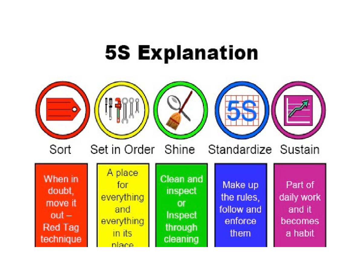 Doc2 - Tools and Fishies - 5S Explanation Sort Set in Order Shine ...