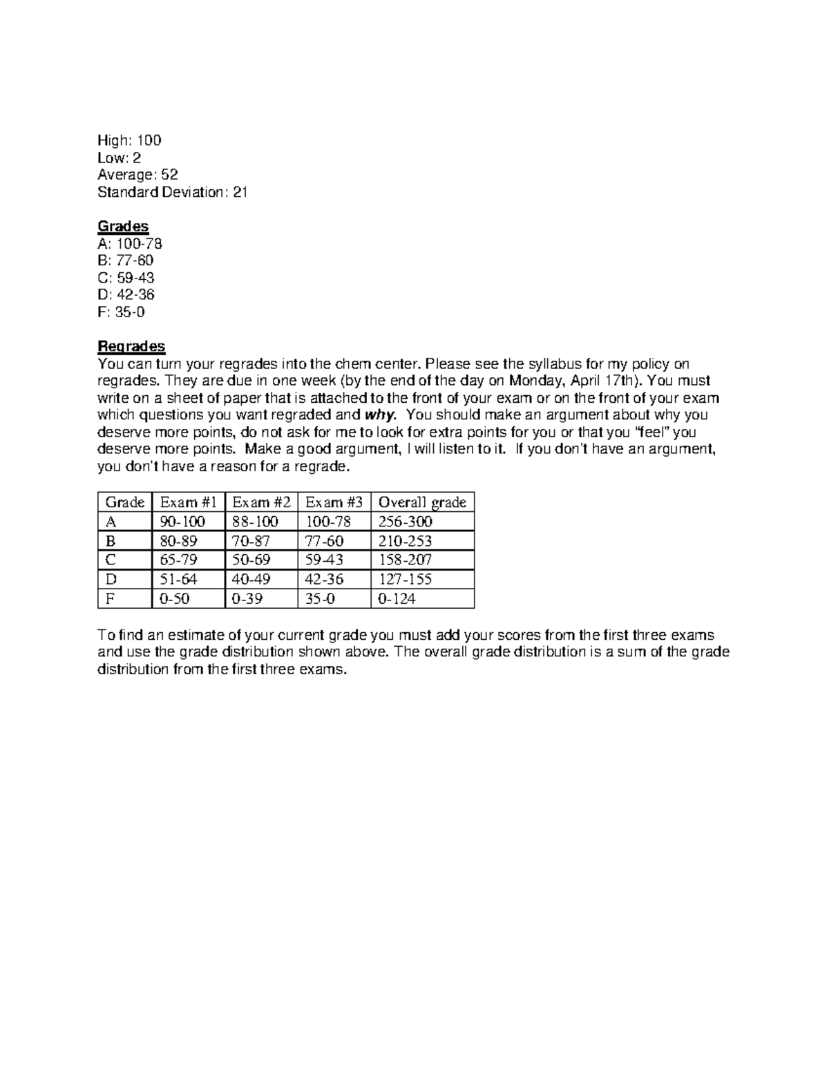 The Hidden Patterns In Clemson'S Grade Distribution - qg3r2j8