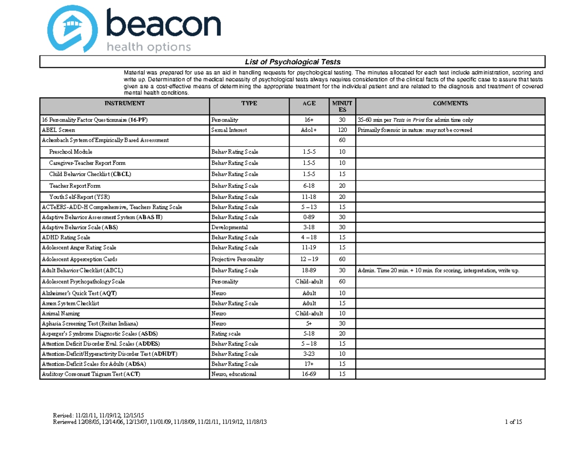 list-of-psychological-tests-revised-11-21-11-11-19-12-12-15