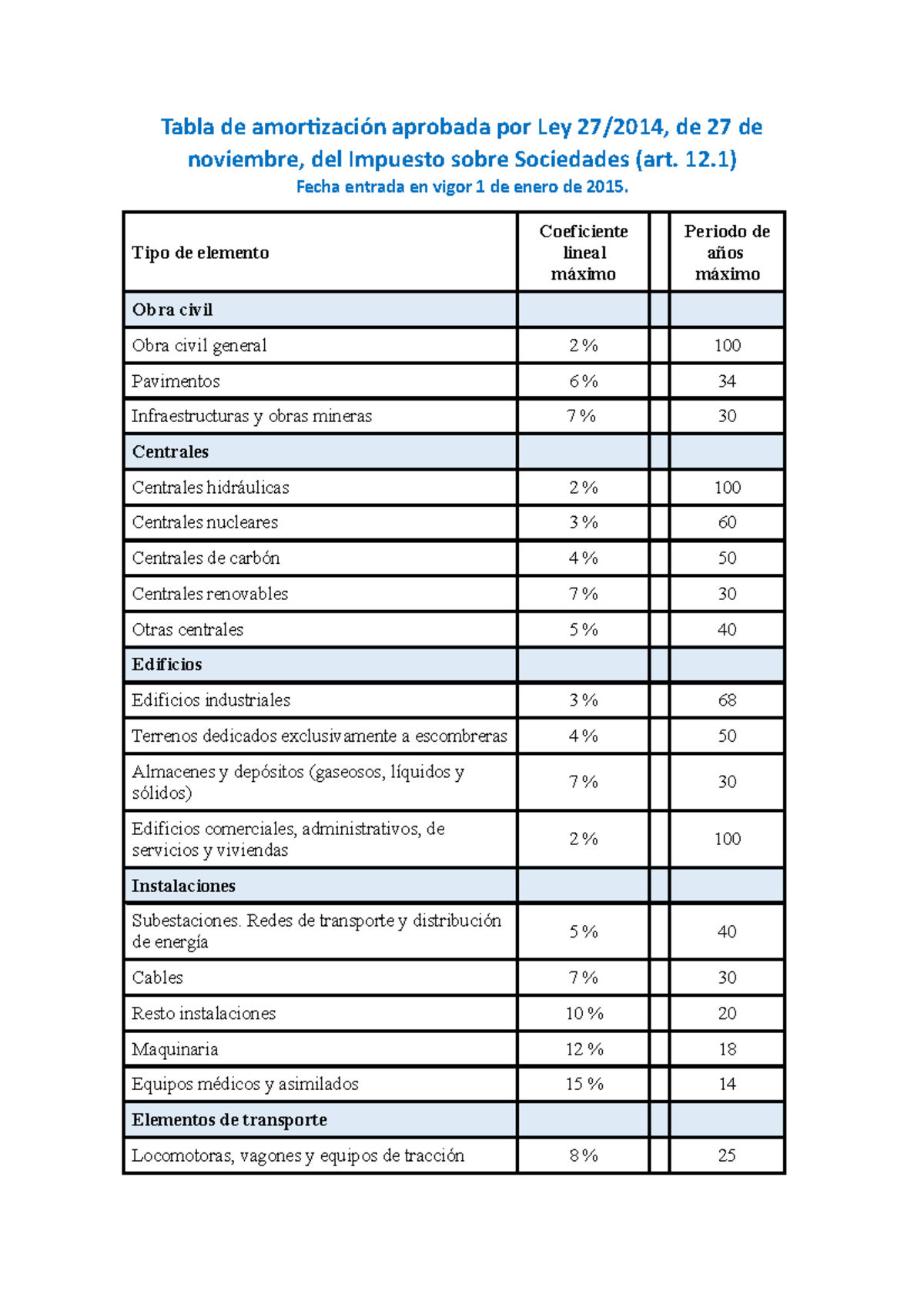 Tabla de amortización fiscal Tabla de amortización aprobada por Ley