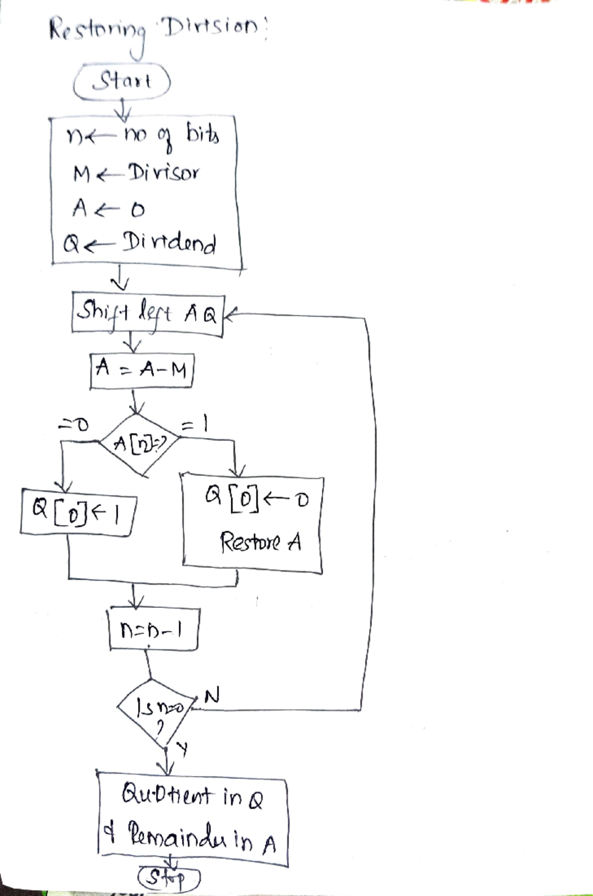 Restoring division - ppt - Computer Organization And Architectures ...