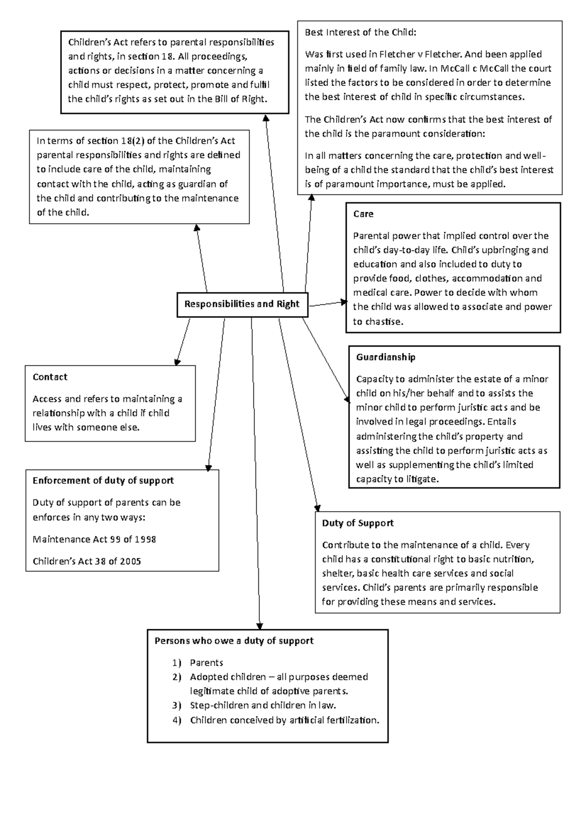 Chapter 2 parent child relationship - Children’s Act refers to parental ...