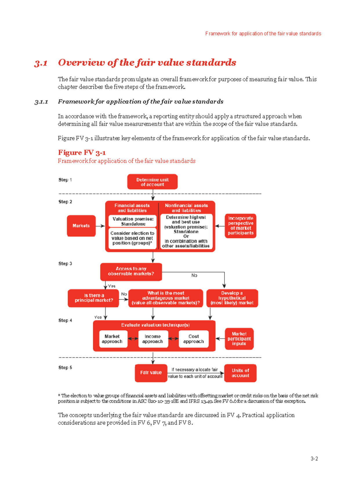 ACC4023W Tutorials - Framework for application of the fair value ...