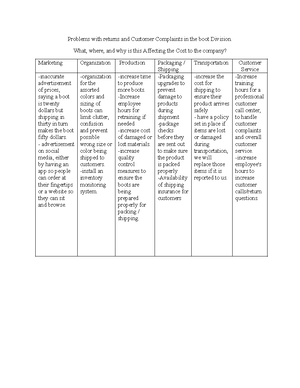 D353 Task 2 - paper - D353: Strategic Training and Development Task Two ...