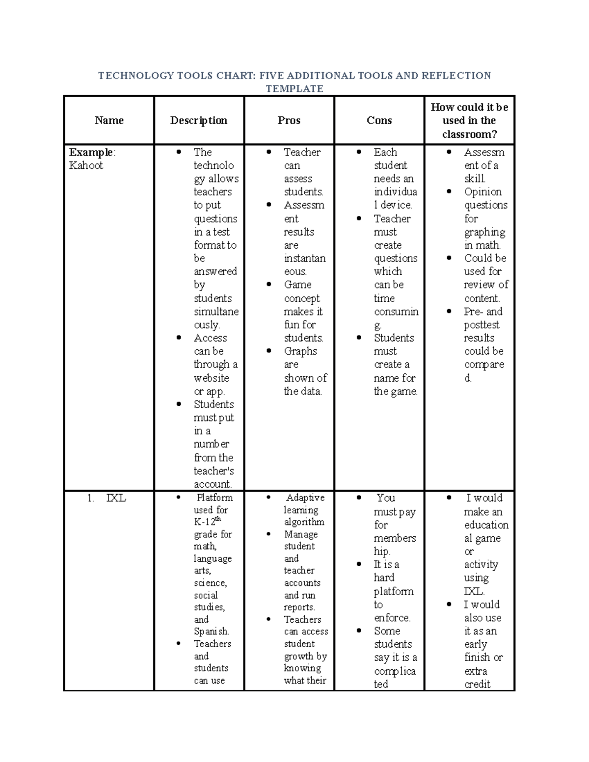 Technology Tools Chart Five Additional Tools AND Reflection ...