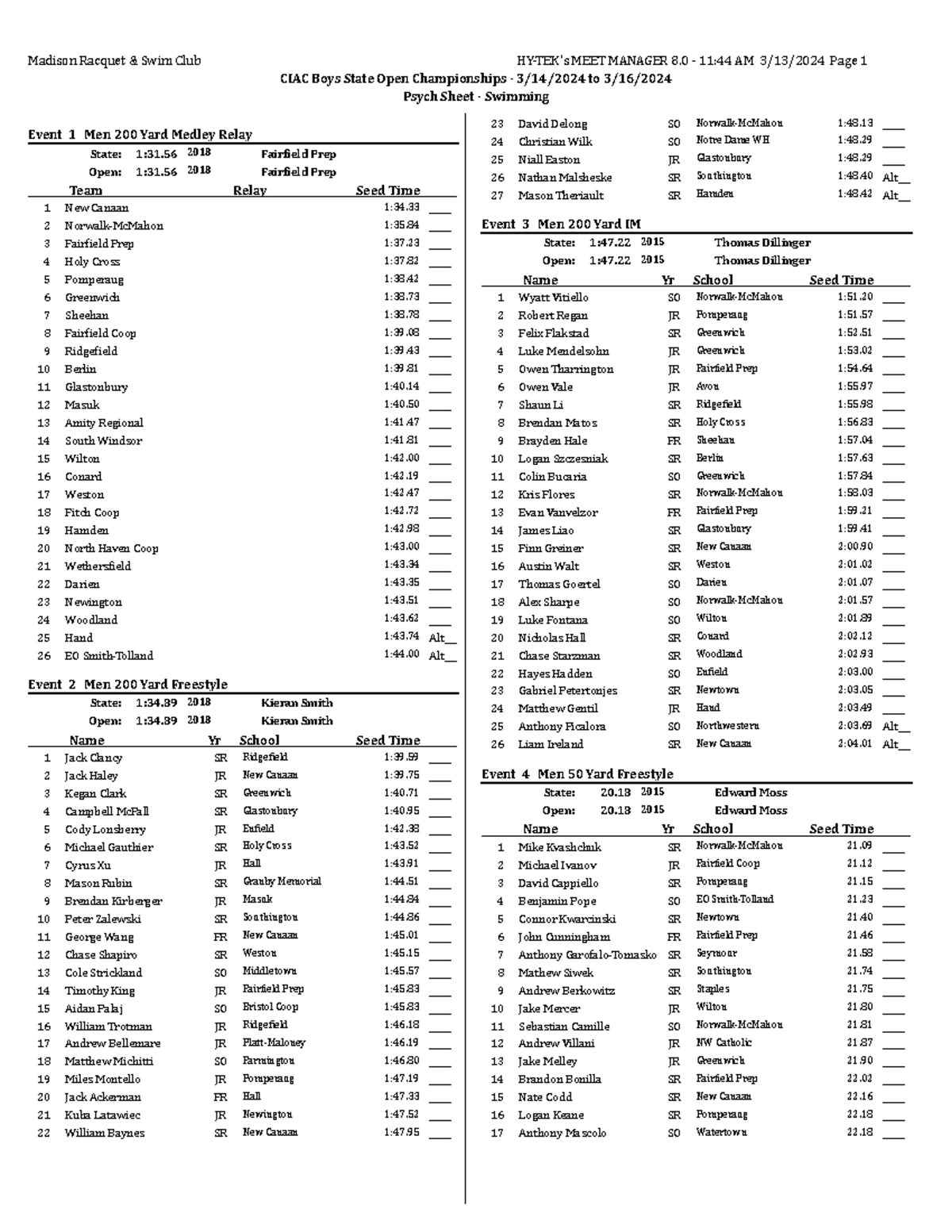 3.16 opens psych sheet - CIAC Boys State Open Championships - 3/14/2024 ...