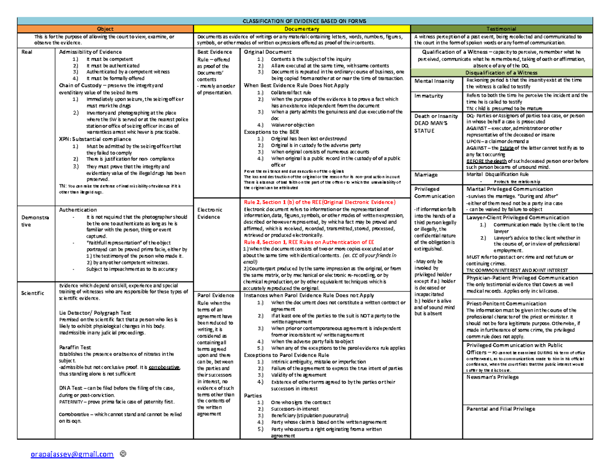 370882919 Evidence 2 pdf - CLASSIFICATION OF EVIDENCE BASED ON FORMS ...