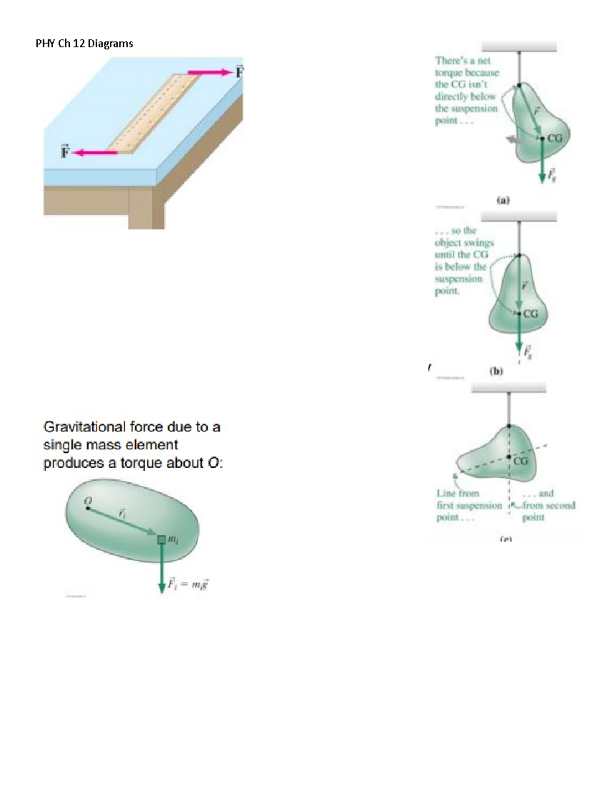 PHY Ch 12 Diagrams - Professor Yao - PHY 317L - PHY Ch 12 Diagrams ...