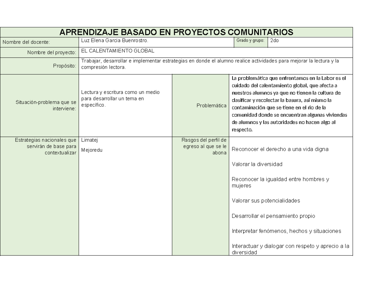 Planeación de Aprendizaje Basado en Proyectos Comunitarios fase 3 ...