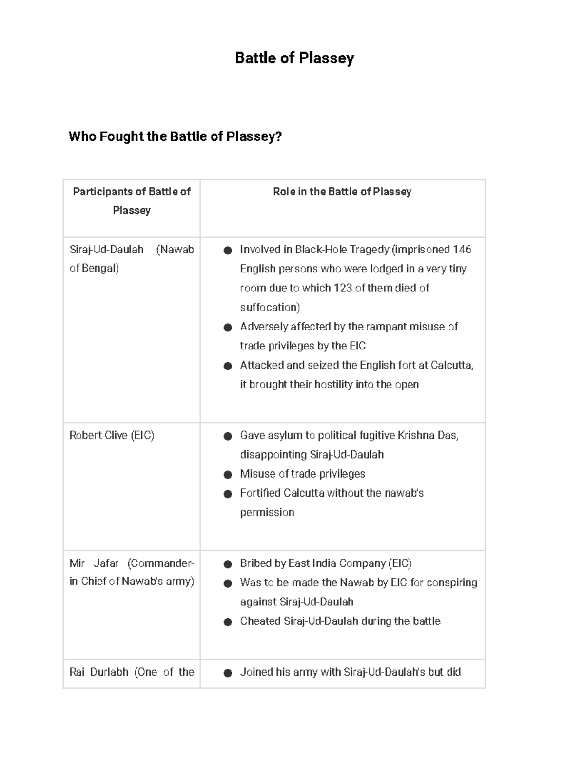 battle-of-plassey-lecture-notes-7-9-battle-of-plassey-who-fought