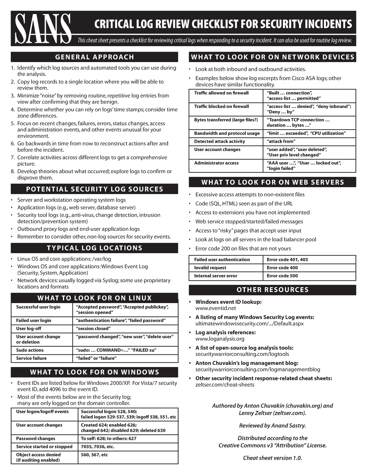 Sans Cheat Sheet 1662489078 Critical Log Review Checklist For Security Incidents This Cheat 6688