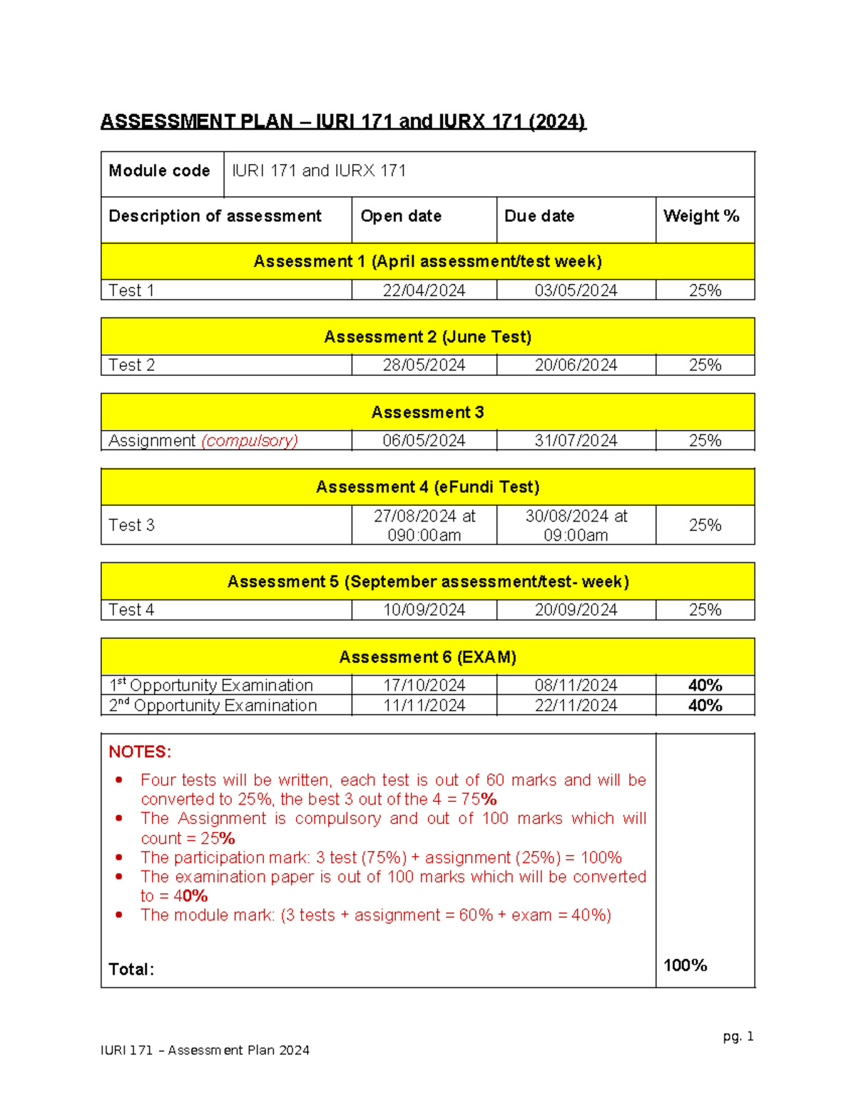 Assessment+Plan+-+IURI171+and+IURX+I71+ 2024 +-+IURI - ASSESSMENT PLAN ...