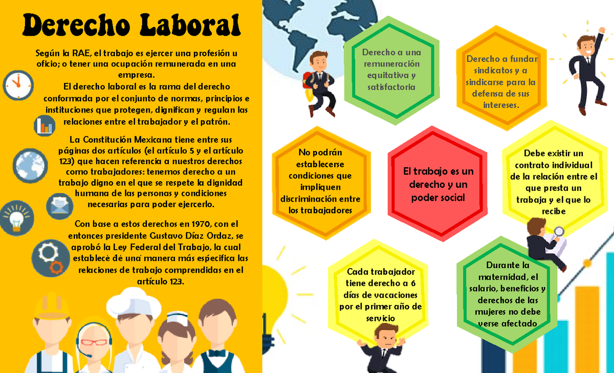 Infografía Derecho Laboral Warning TT undefined function Derecho Laboral Según la RAE
