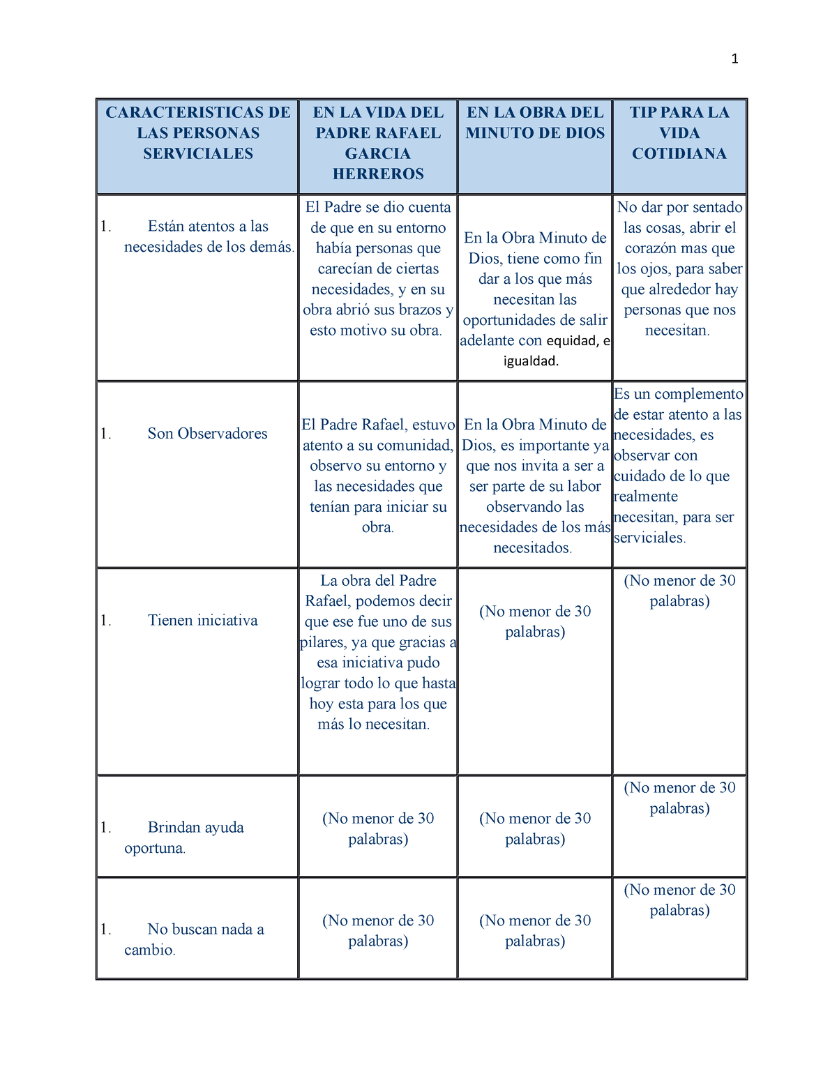 Tabla Analítica Sobre El Servicio 1 Caracteristicas De Las Personas Serviciales En La Vida Del 6803