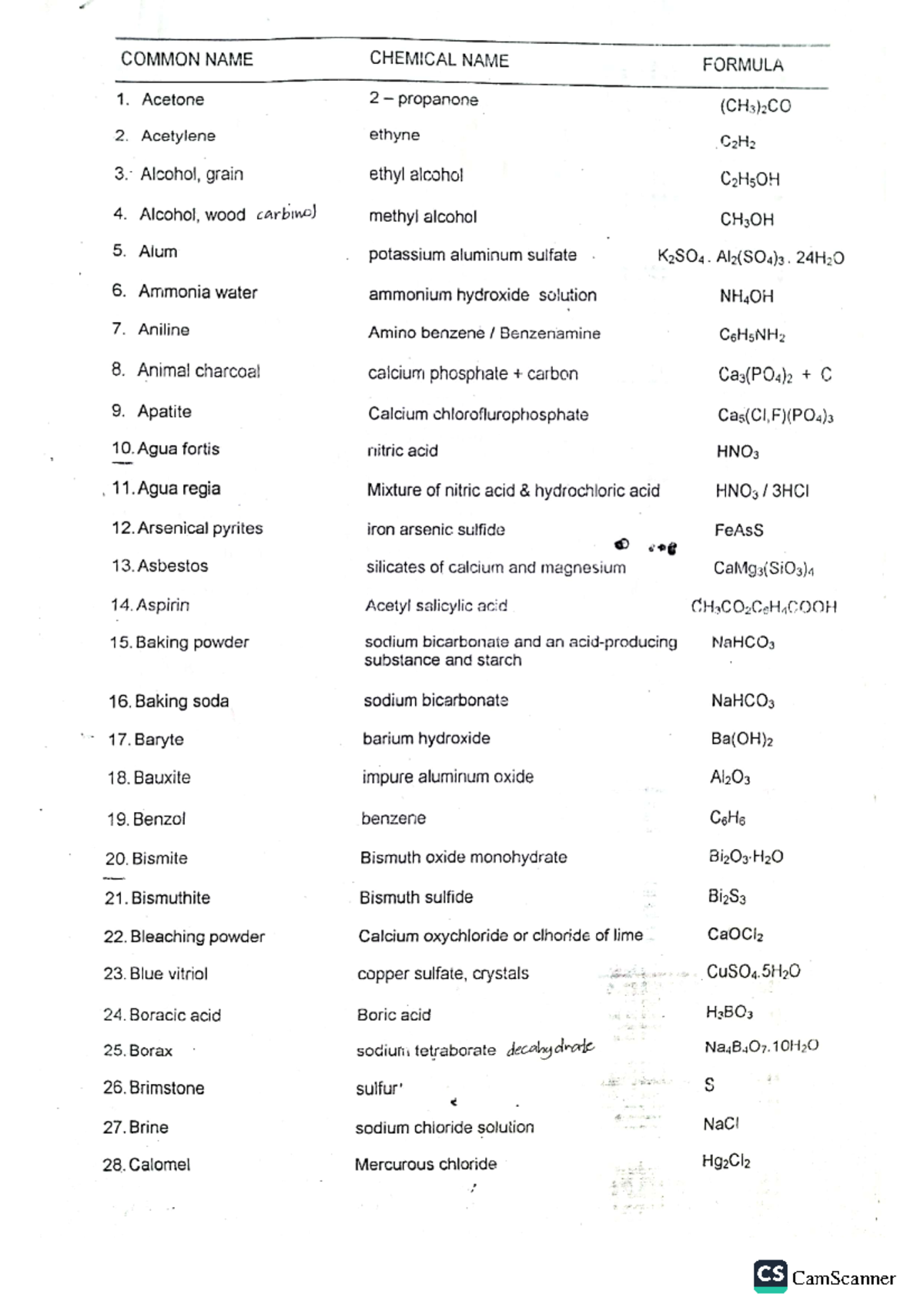 Common Names Chemical Names 1 - Bachelor of science in chemical ...