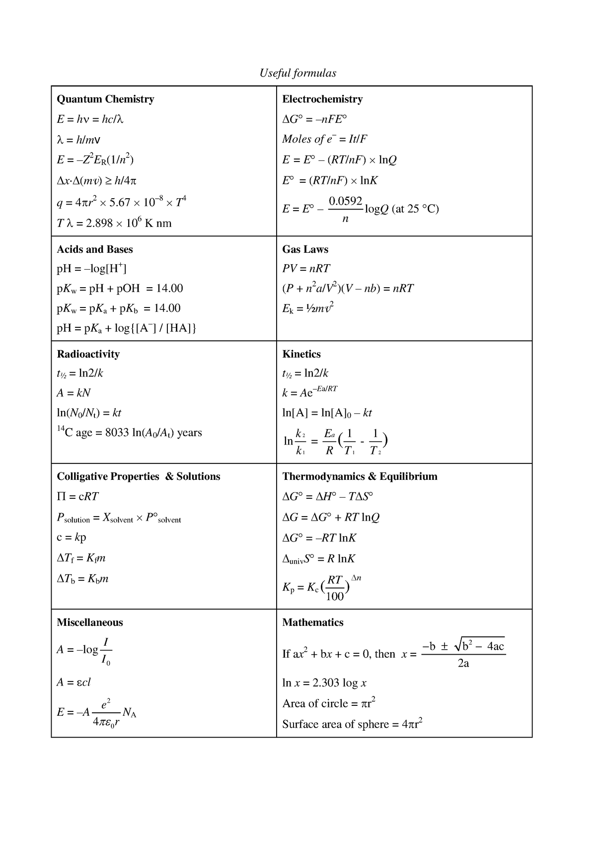 Formula sheet - Useful formulas Quantum Chemistry E = hν = hc/λ λ = h ...