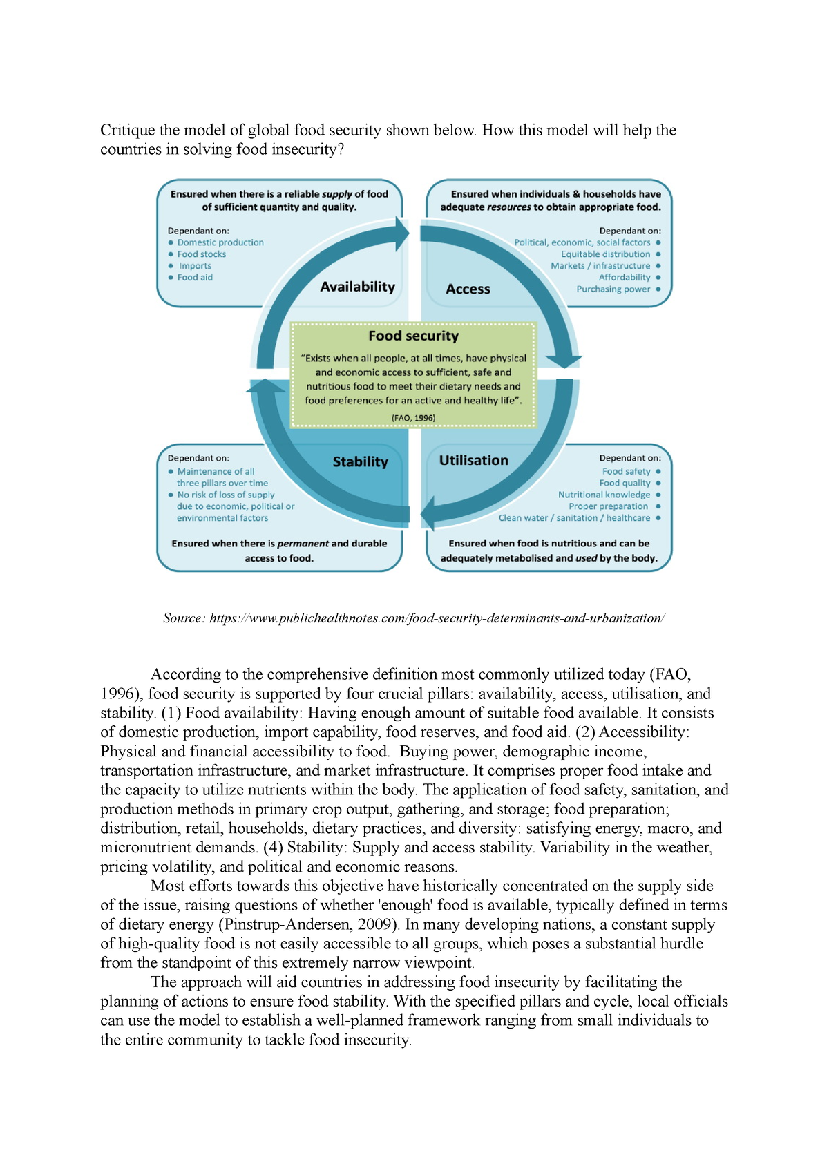 essay on global food security