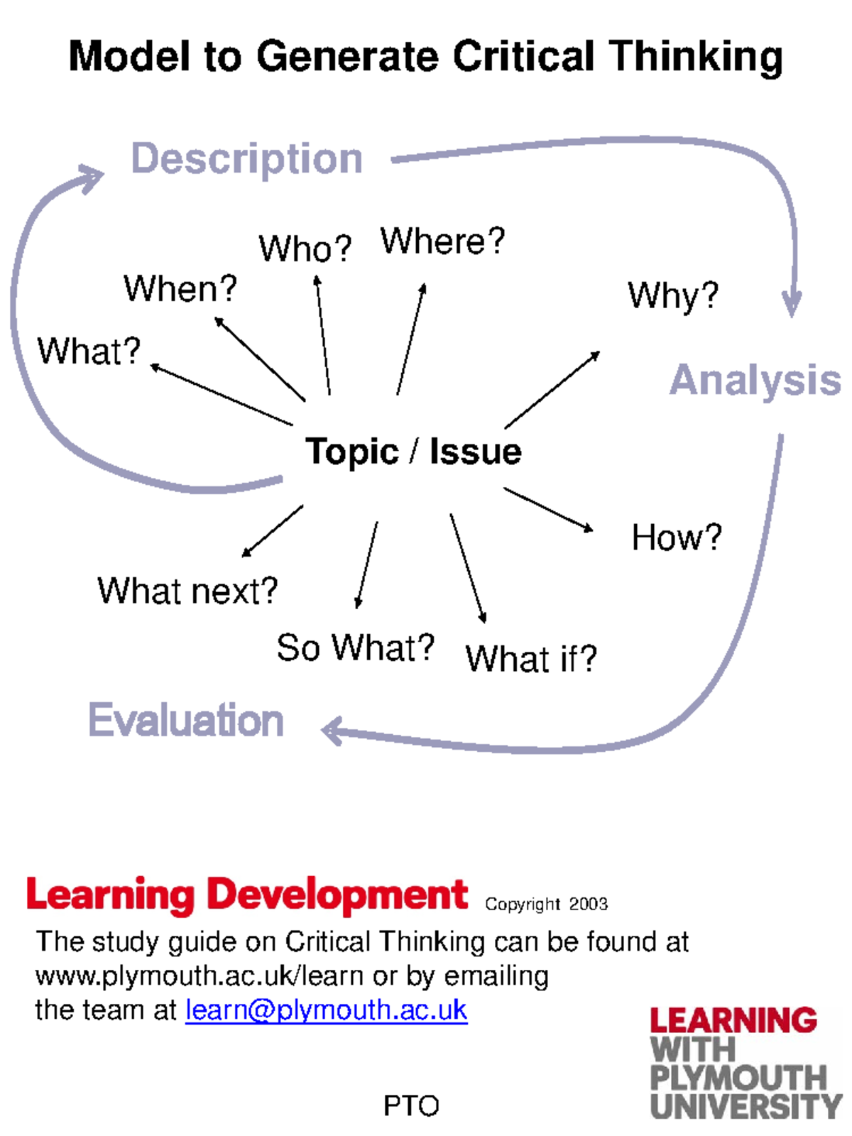 hilsdon model to generate critical thinking