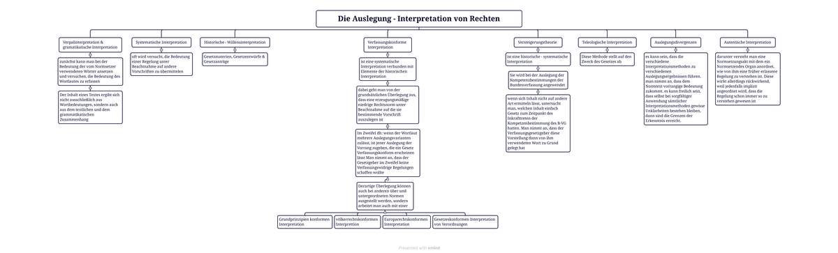 Die Auslegung Interpretation von Rechten Die Auslegung