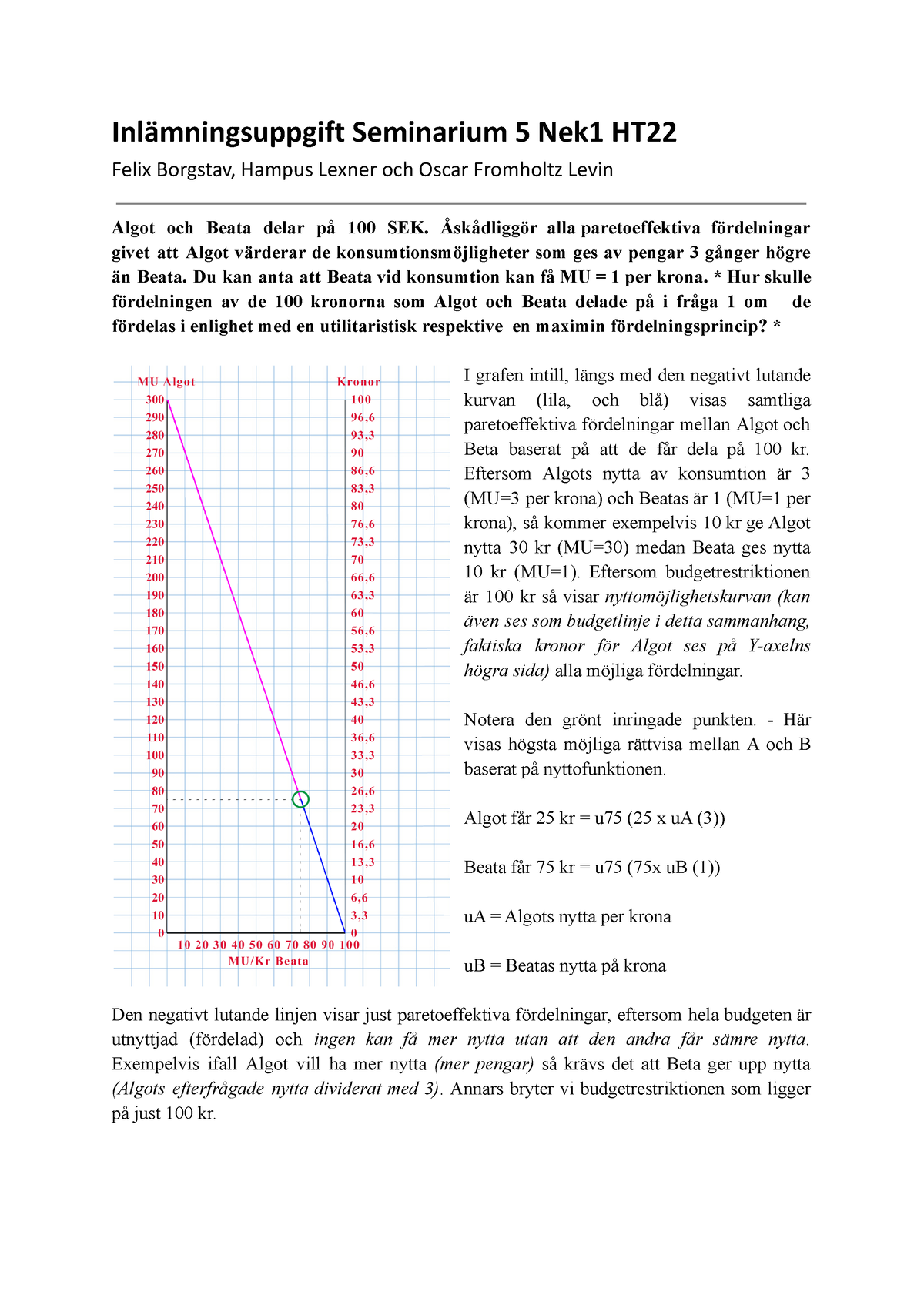 Sem 5, Grupp 11 - Seminarium 5 Mikro HT22 SU - Inlämningsuppgift ...