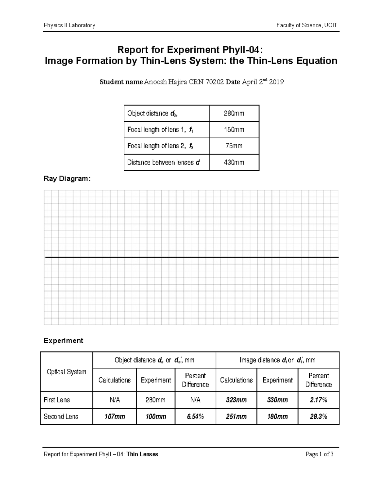 lab report experiment 4 physics matriculation