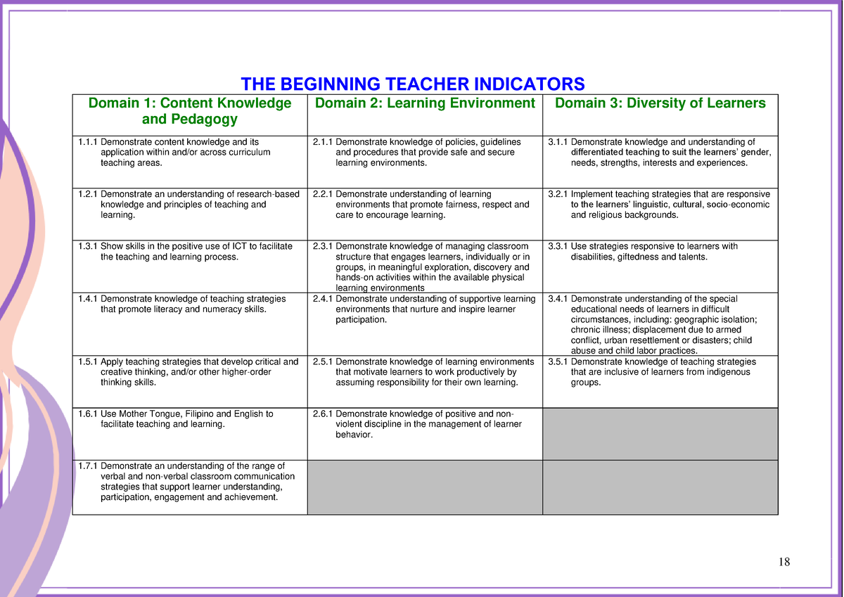 PPST BTIs Objectives THE BEGINNING TEACHER INDICATORS Domain 1   Thumb 1200 849 