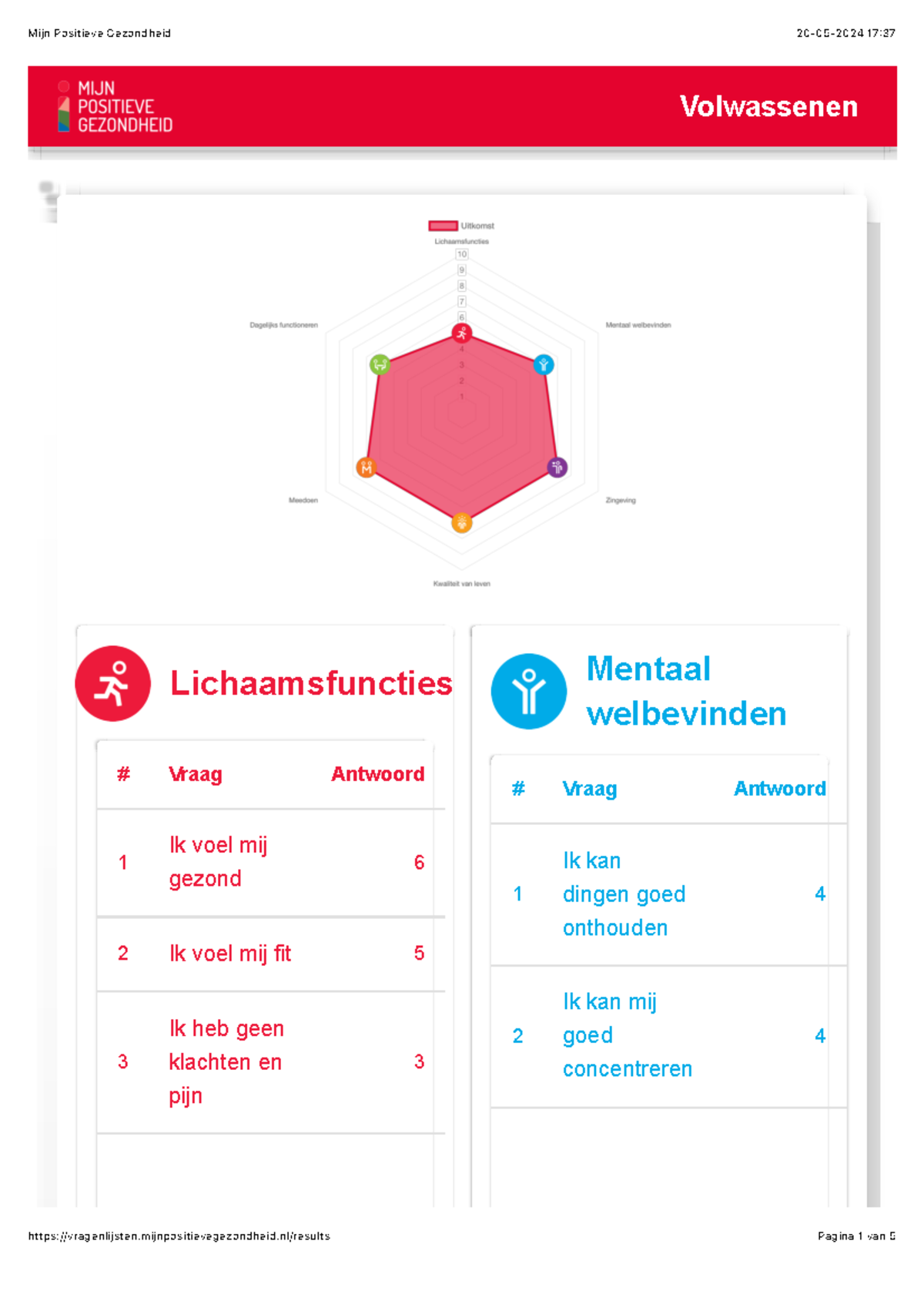 Mijn Positieve Gezondheid Volwassenen Lichaamsfuncties Vraag Antwoord Ik Voel Mij Gezond