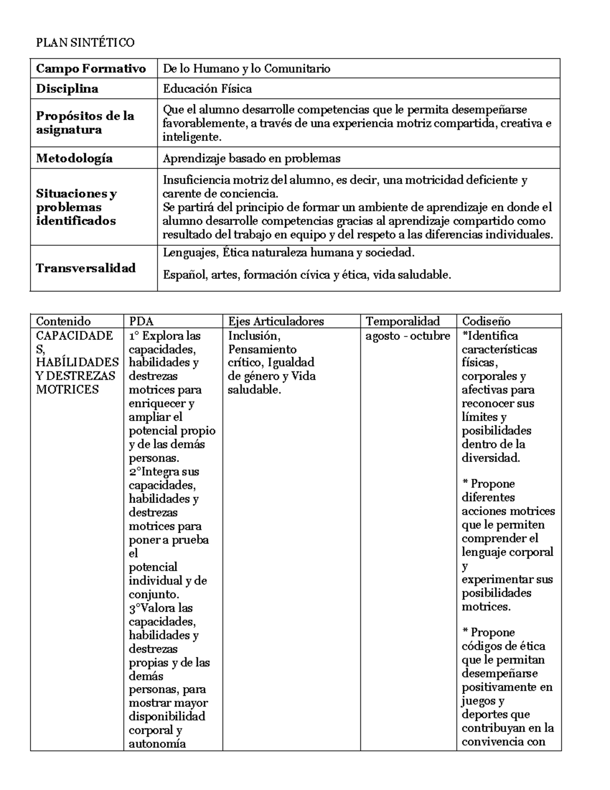 PLAN Sintético E.F - PLAN SINTÉTICO Campo Formativo De lo Humano y lo