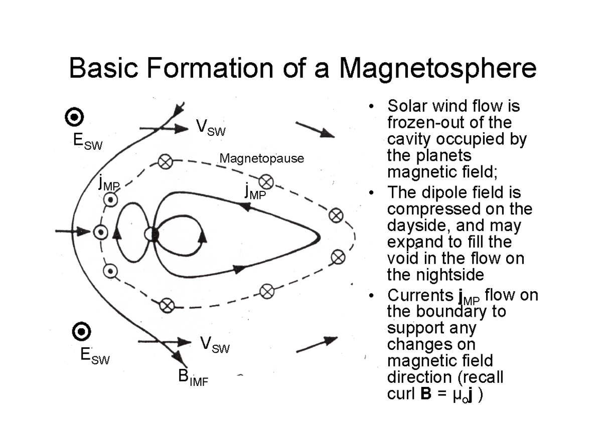 4C65 sec10 2Magnetospheric currents - Basic Formation of a ...