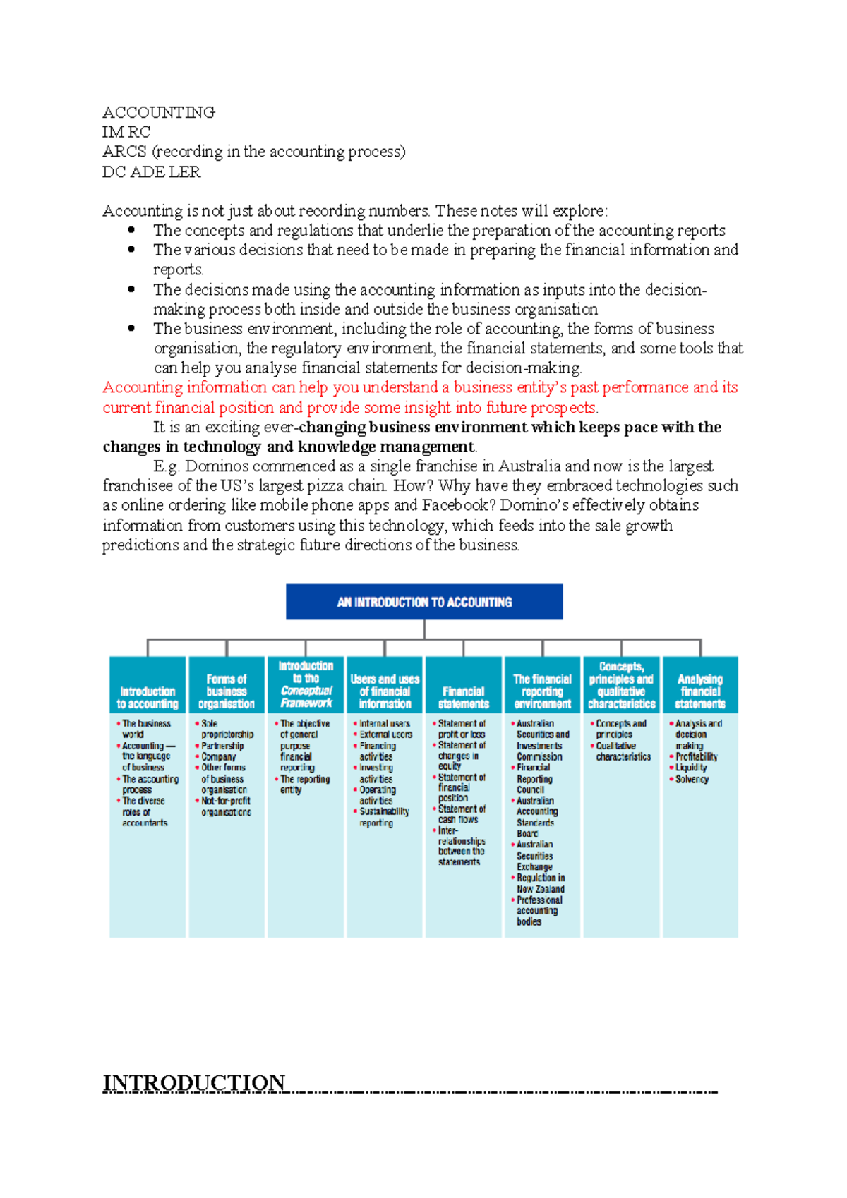 Accounting notes ACCOUNTING IM RC ARCS (recording in the accounting