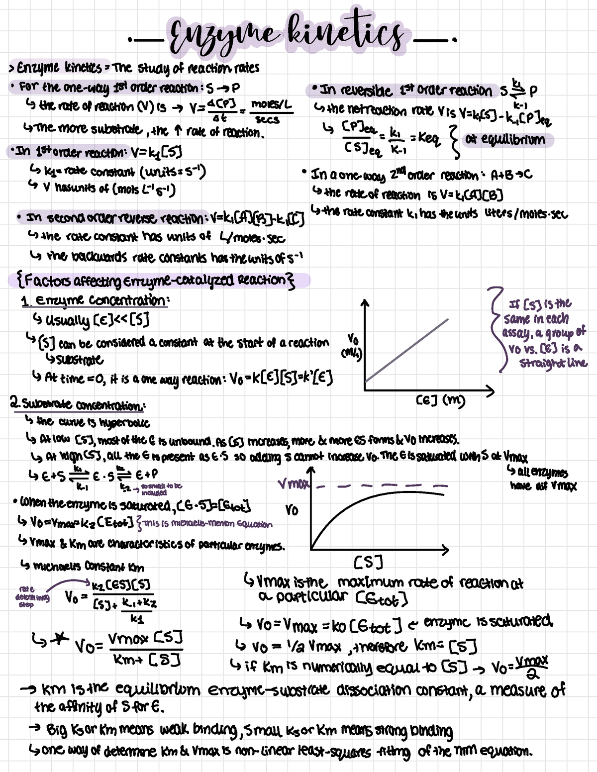 Enzyme Kinetics - [PJea · In 1st order reaction : V= ky [S] (Ske a ...