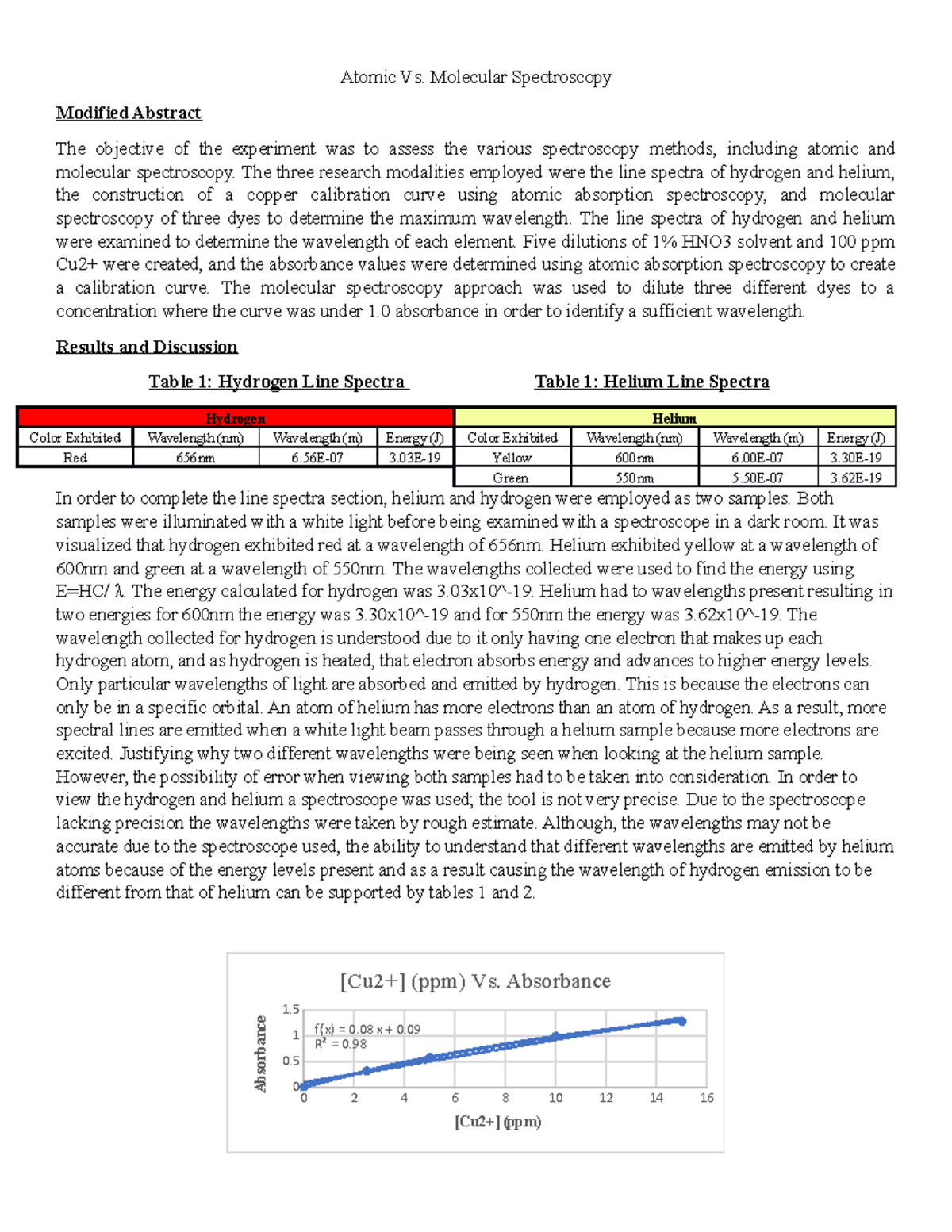 Memo Atomic Vs. Molecular Spectroscopy Atomic Vs. Molecular