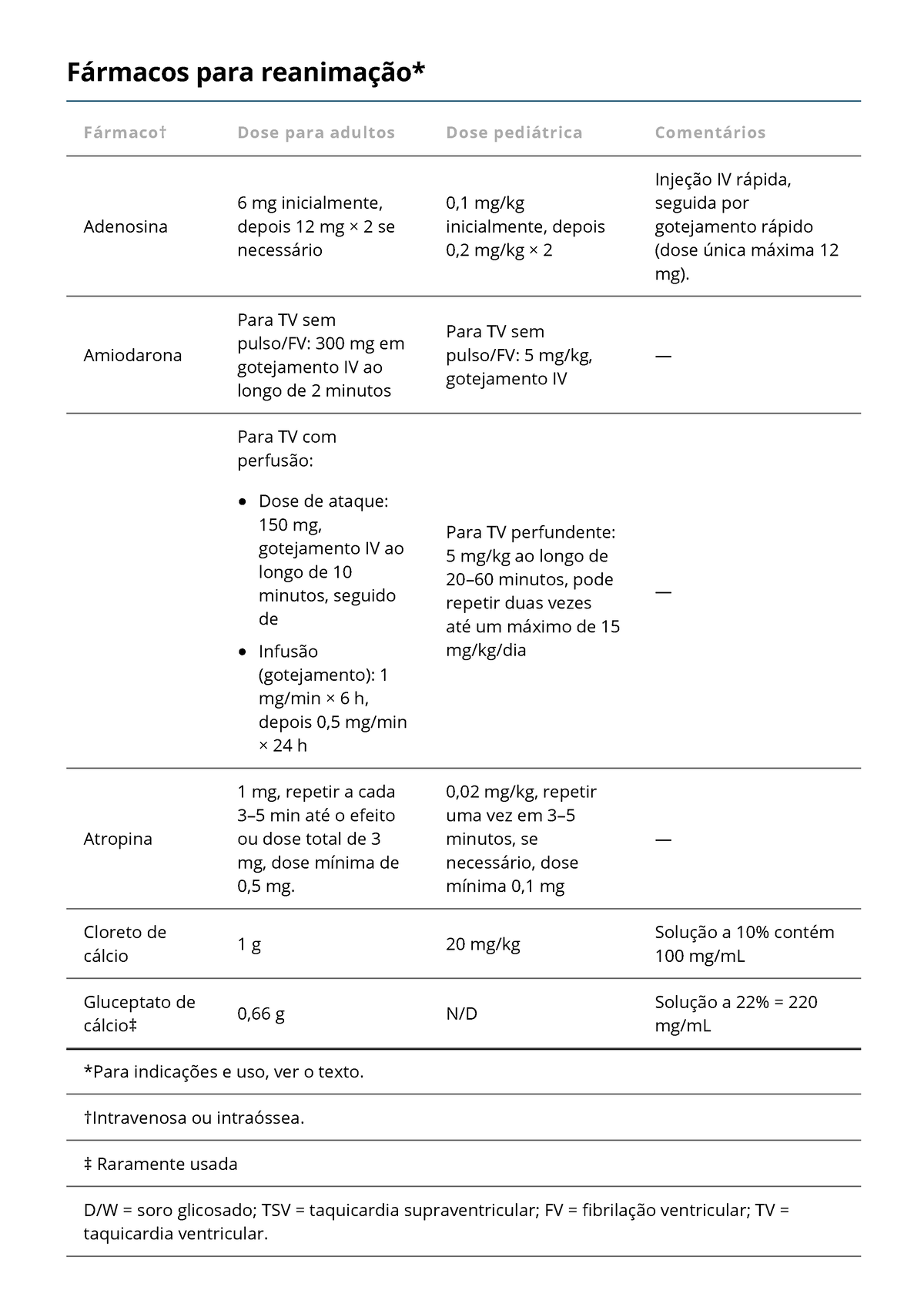 Reanimação Cardiopulmonar (RCP) Em Adultos - Medicina De Cuidados ...