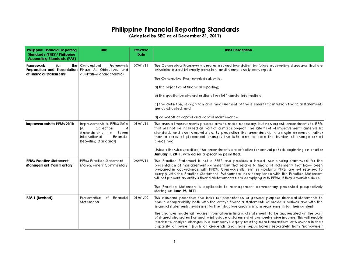 Pfrs 2011 - pfrs - Philippine Financial Reporting Standards (Adopted by ...