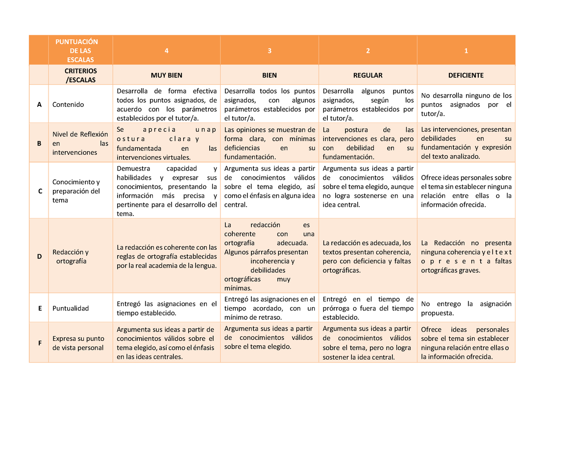 Rubrica DE Evaluacion - Parauso Eduativos - PUNTUACI”N DE LAS ESCALAS 4 ...