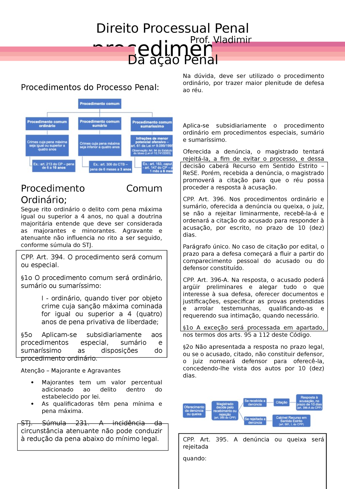 Procedimetos Da A O Peal Direito Processual Penal Procedimentos Procedimentos Do Processo