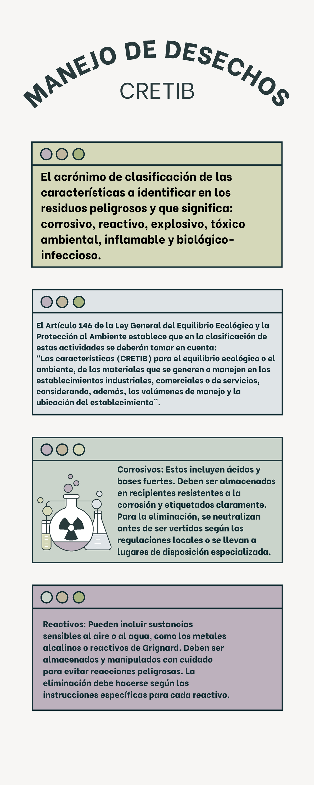 Infografías Cretib - El acrónimo de clasificación de las ...