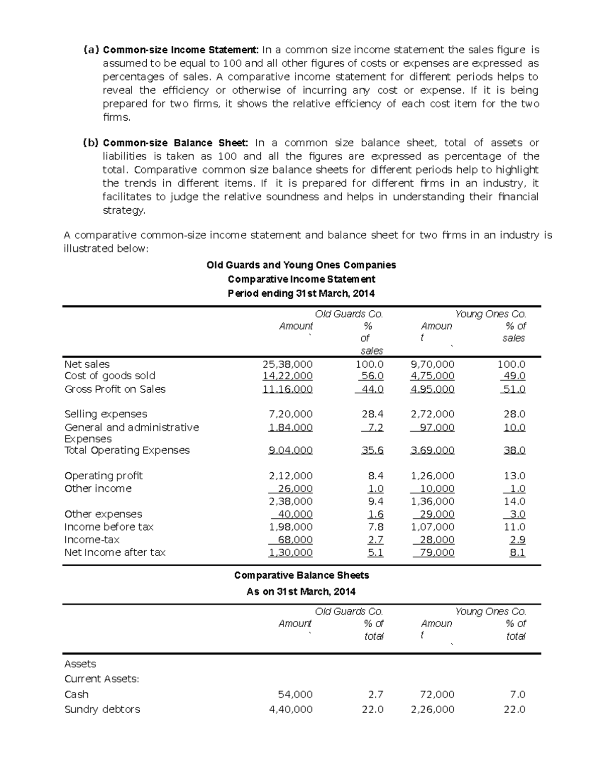 Cost And Management A Common Size Income Statement In A Common Size Income Statement The