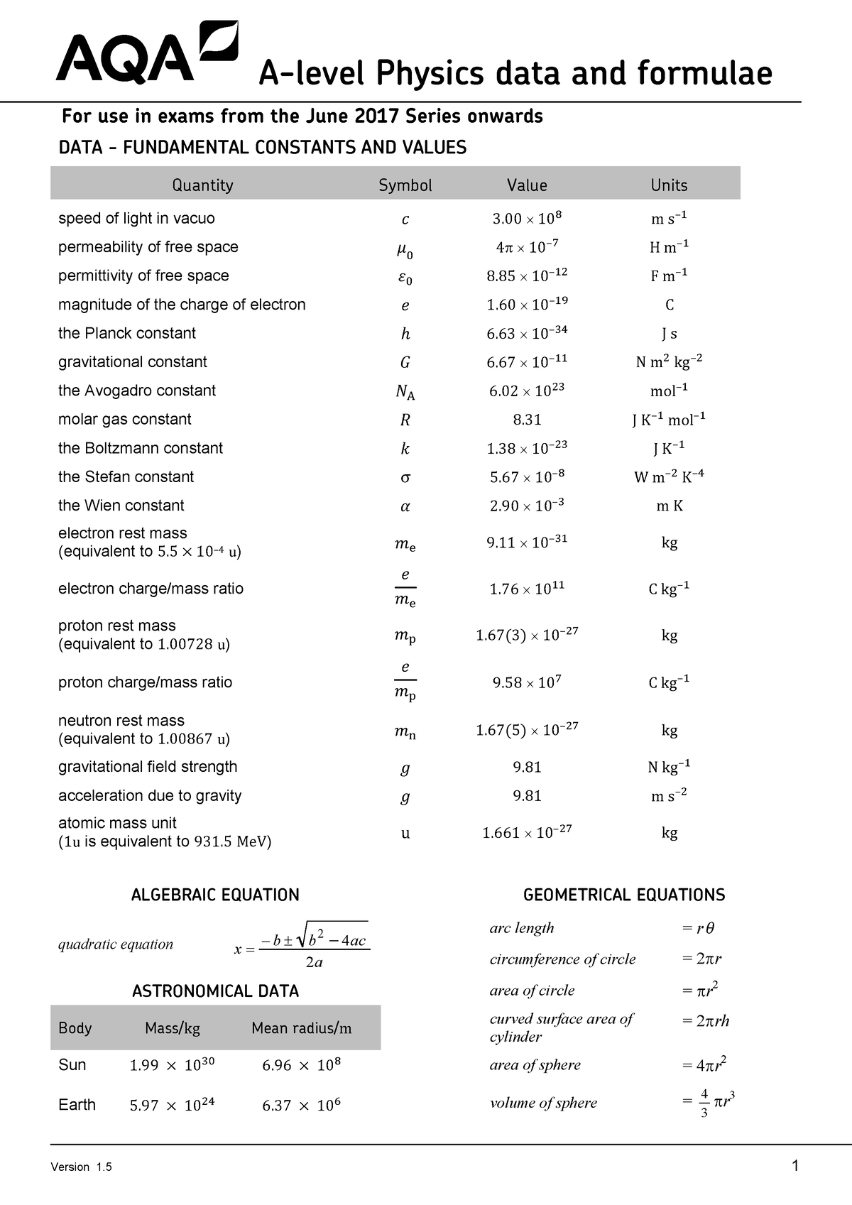 AQA Physics Formula Sheet Alevel Physics data and formulae For use