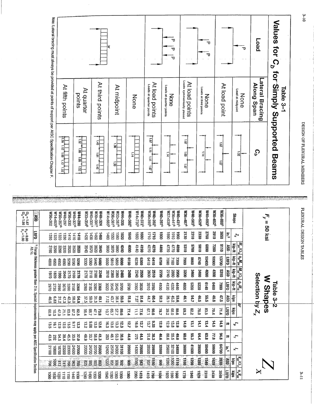 Aisc Steel Construction Manual Table 3 2 Zx W Shapes Estructuras